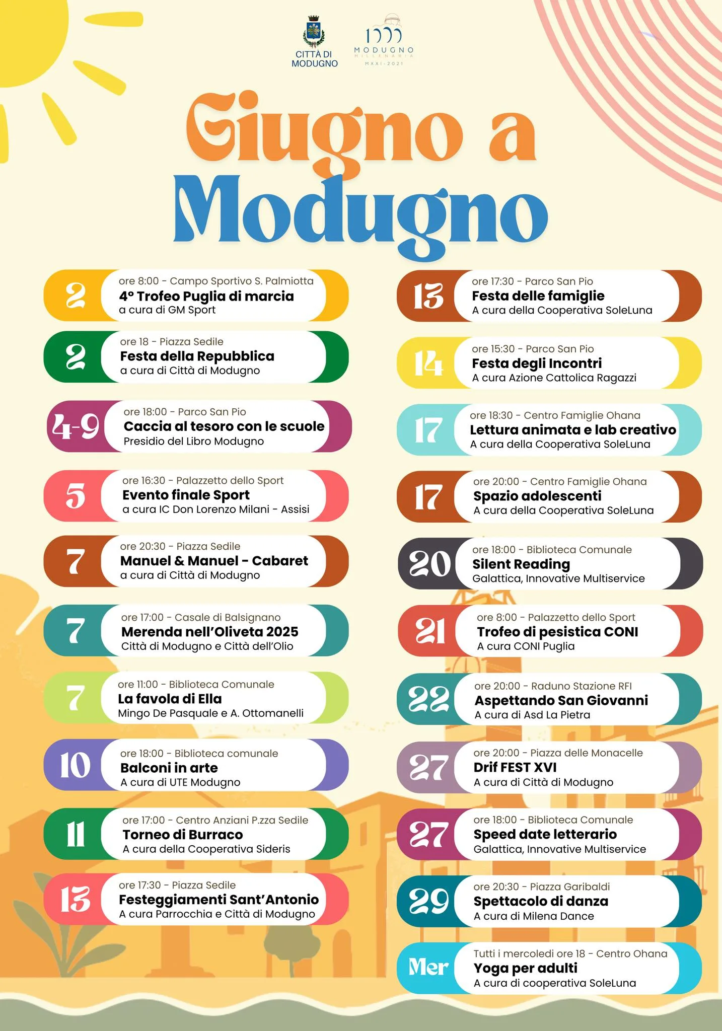 Giugno 2025